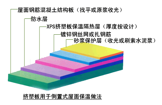 濟(jì)南擠塑板